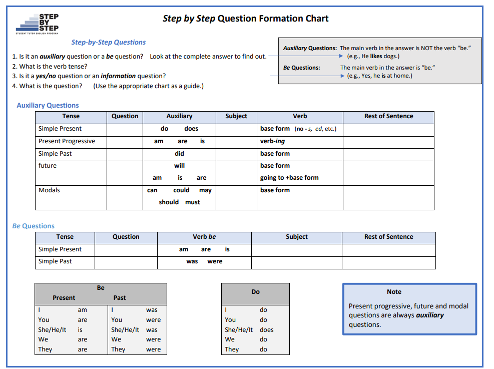 Step by  Step Question Formation Chart